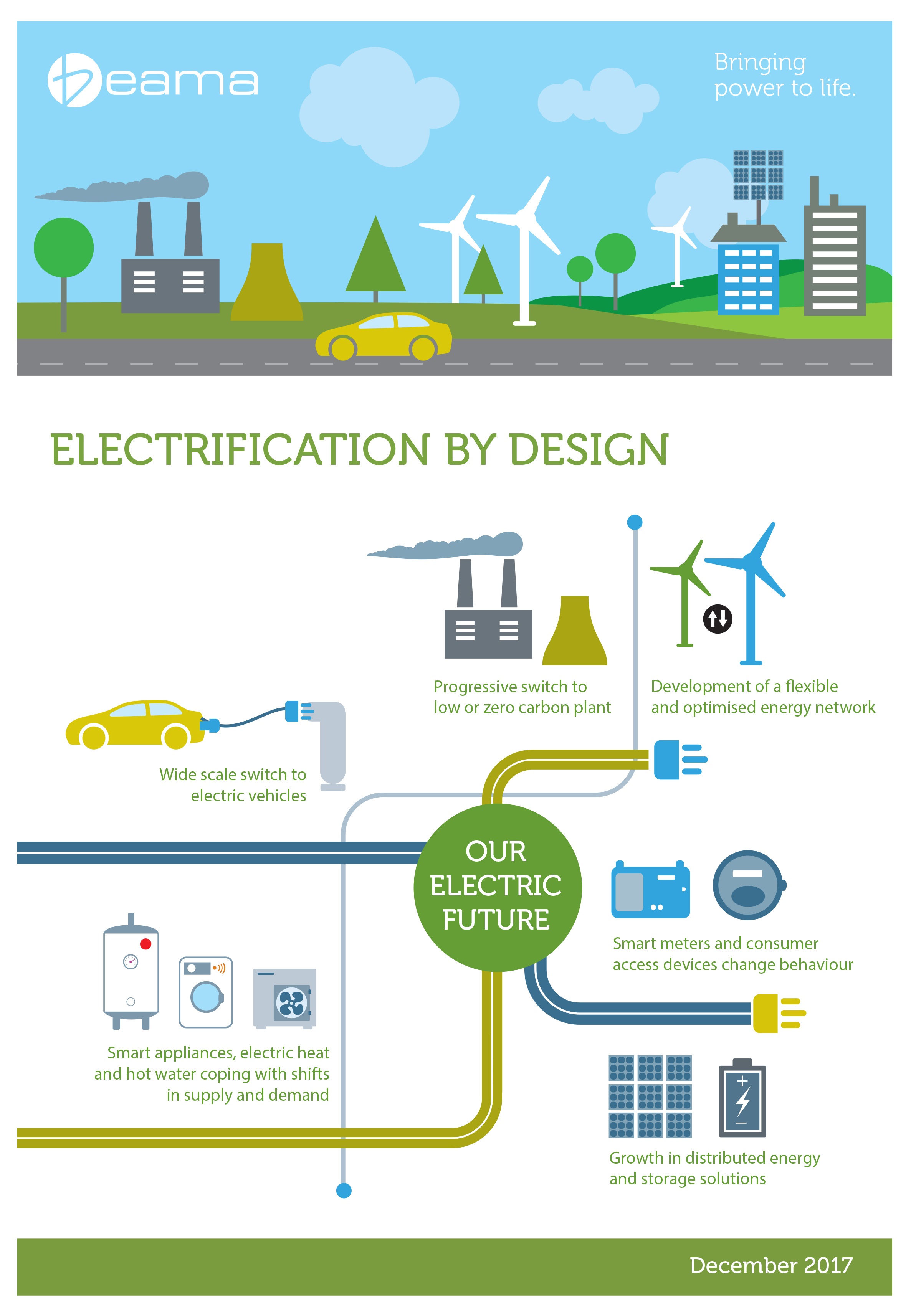 BEAMA Launches Electrification by Design report